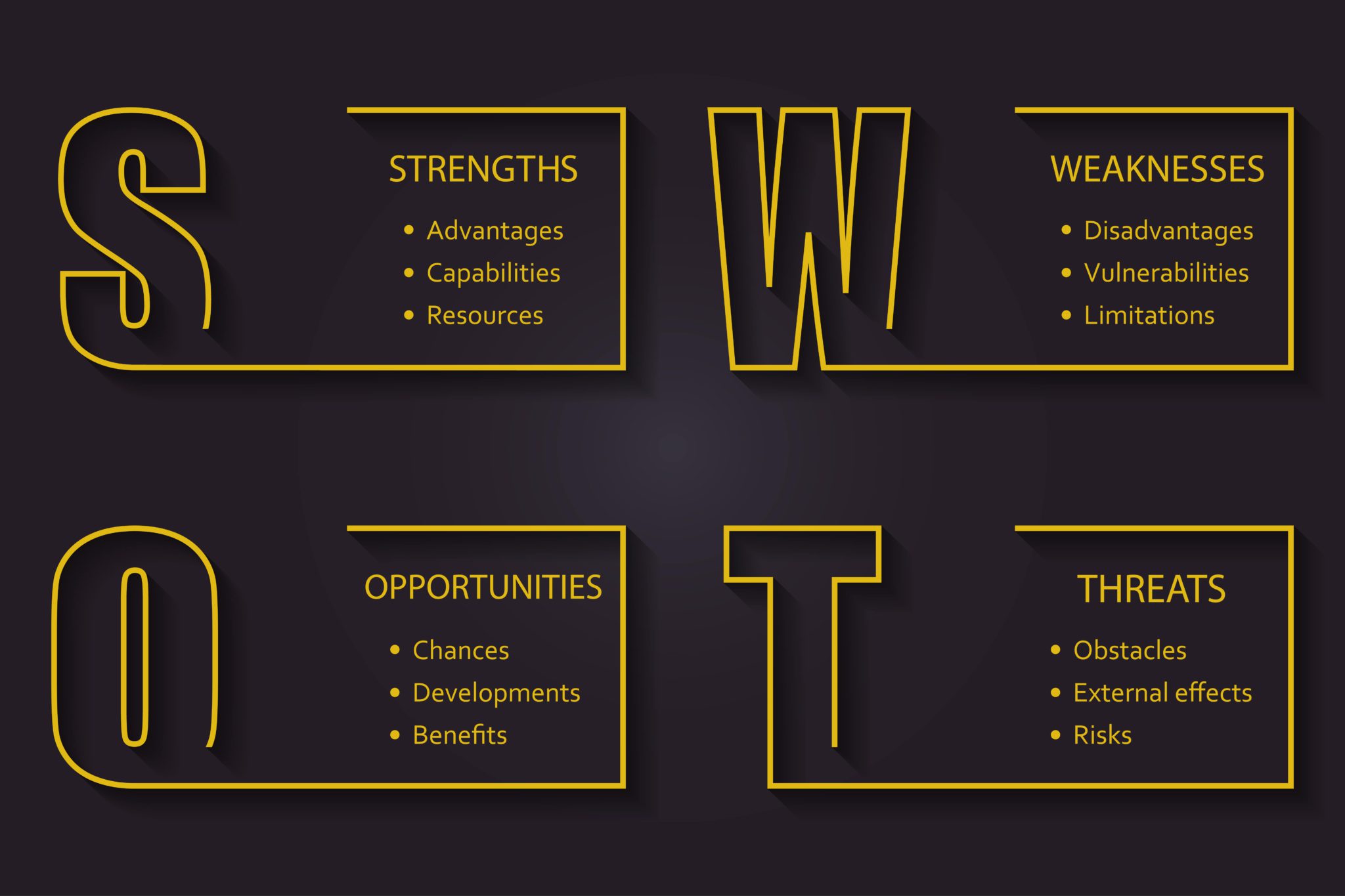 business-analysis-meaning-techniques-and-requirements-investsmall