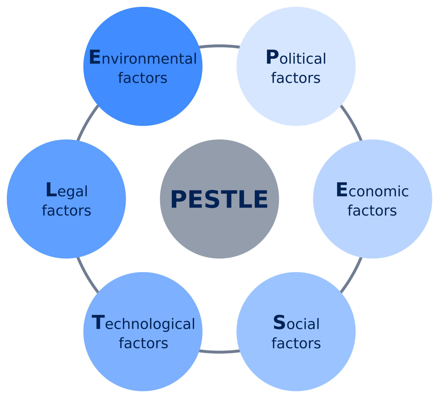 business-analysis-meaning-techniques-and-requirements-investsmall